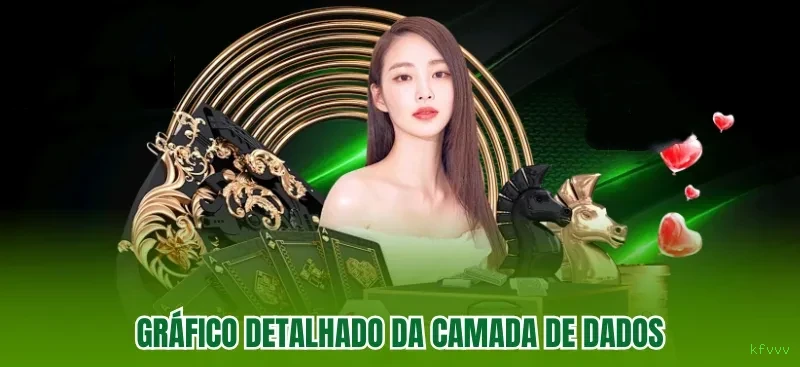 Desempenho do app kfvvv em diferentes aparelhos